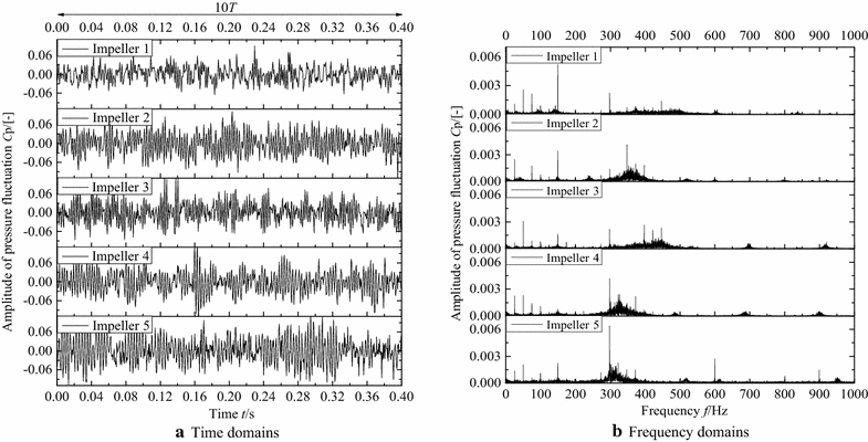 Figure 10