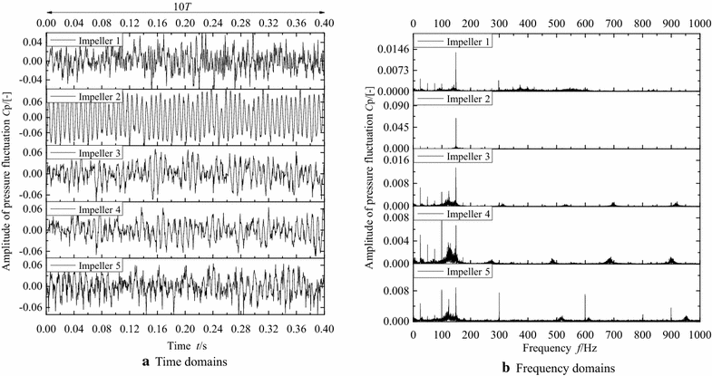 Figure 12