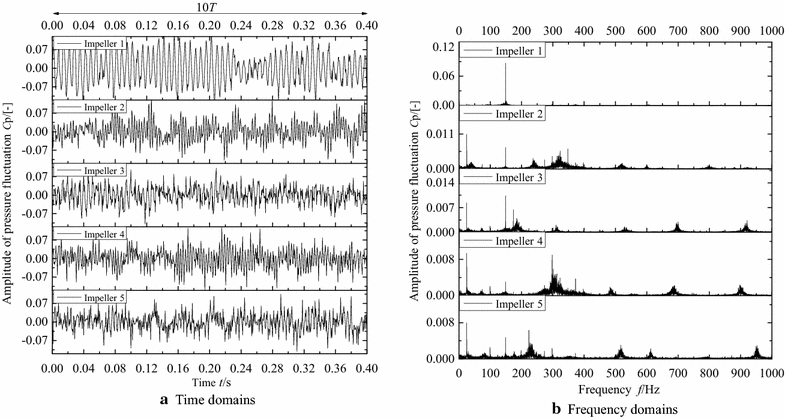 Figure 13