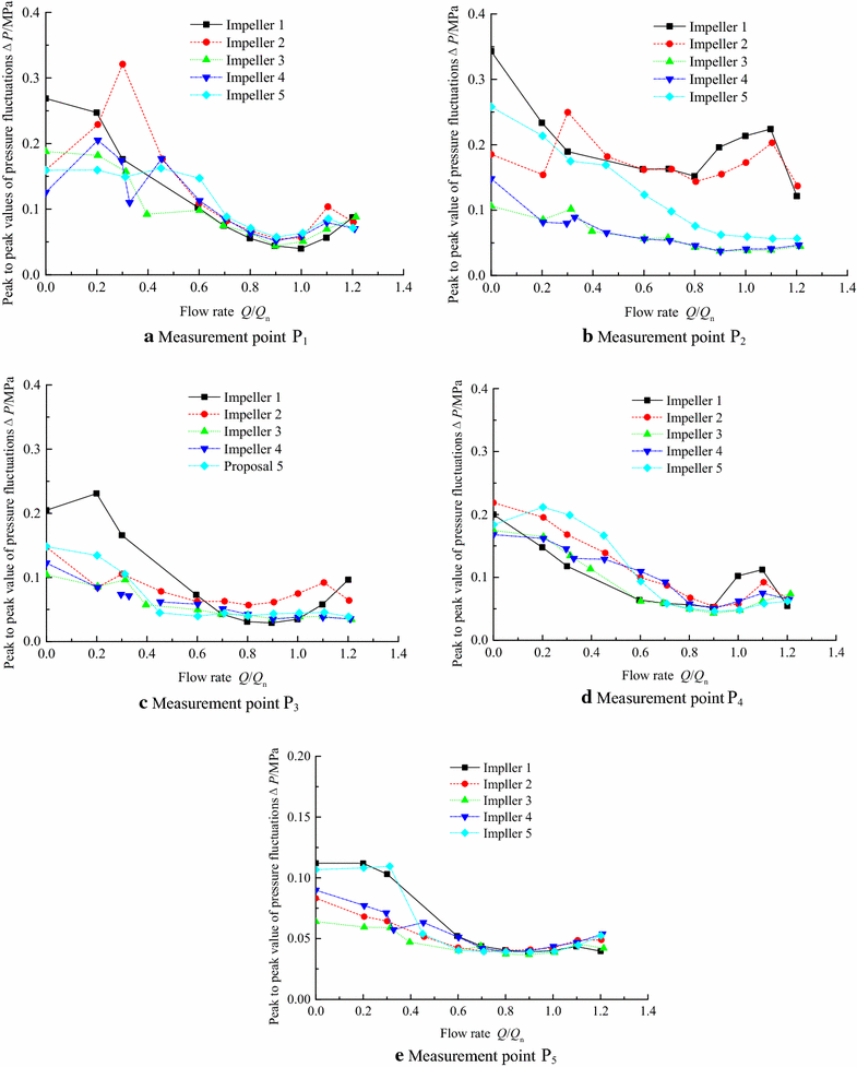 Figure 15