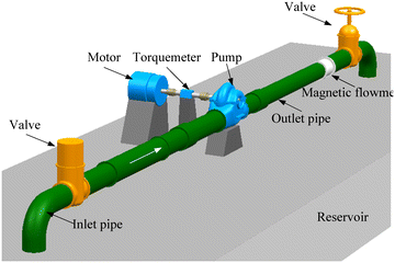 Figure 2