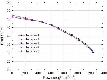 Figure 4