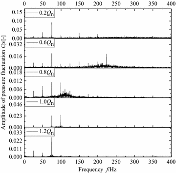 Figure 9