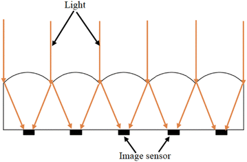 Figure 2