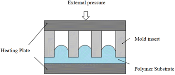 Figure 5