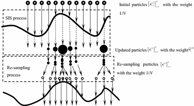 Figure 2