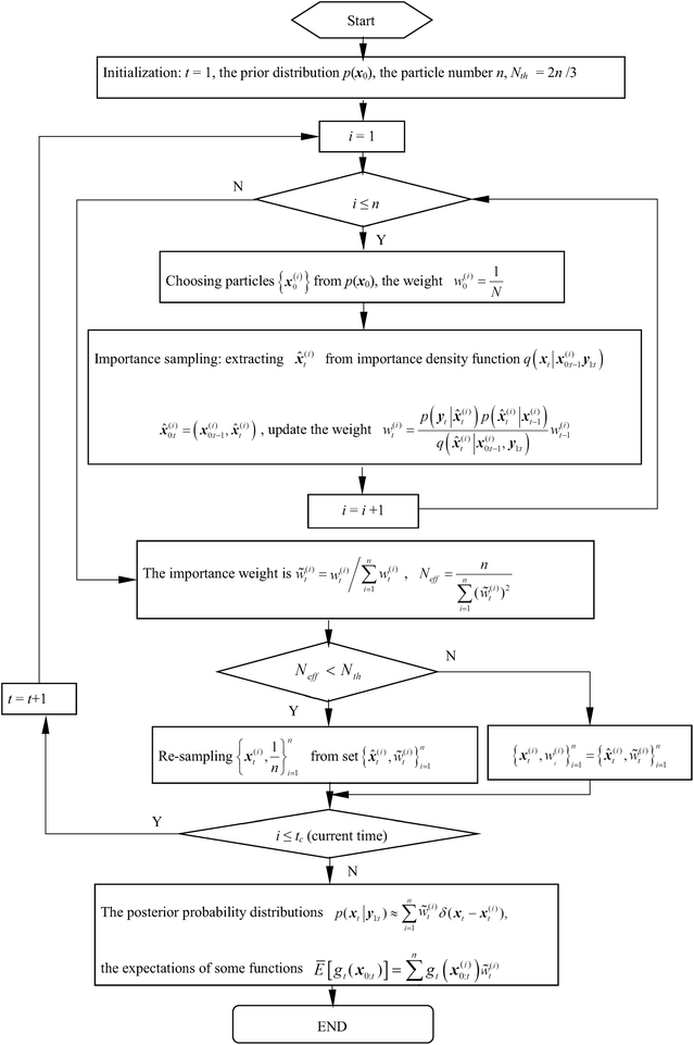 Figure 3