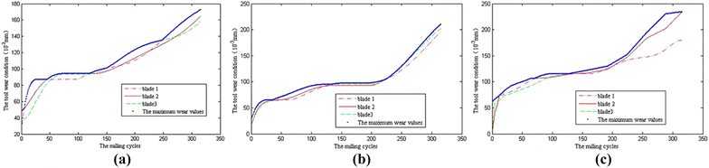 Figure 5