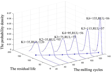 Figure 9