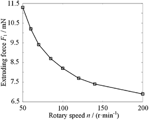 Figure 11