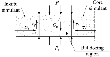 Figure 12