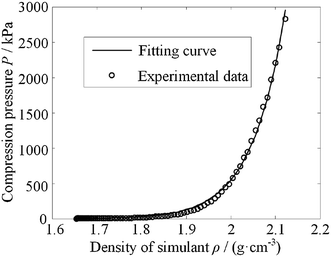 Figure 14