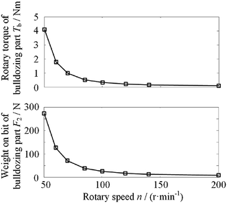 Figure 15