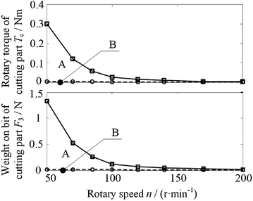 Figure 17