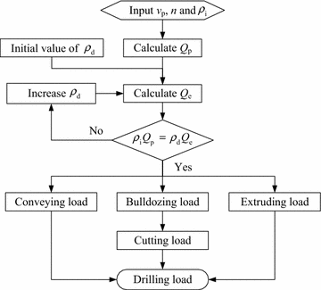 Figure 18