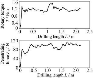 Figure 21