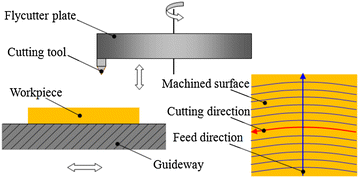 Figure 3