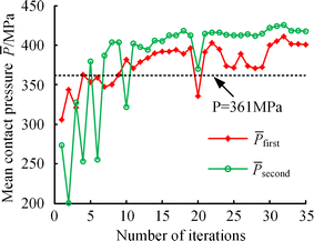 Figure 12