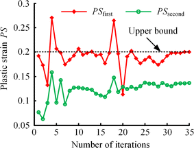 Figure 13