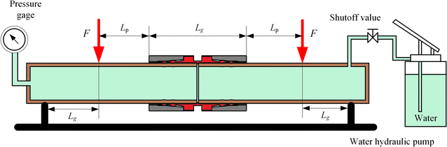 Figure 18