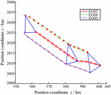 Figure 13