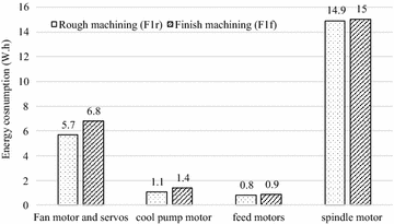 Figure 10