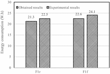 Figure 11