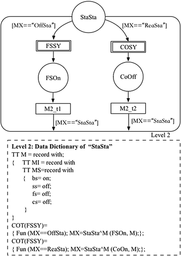 Figure 5