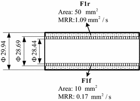 Figure 7