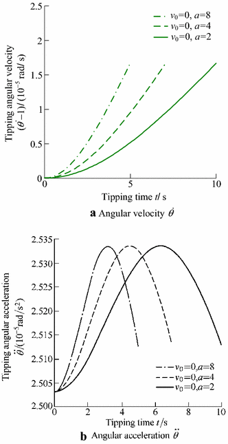 Figure 10