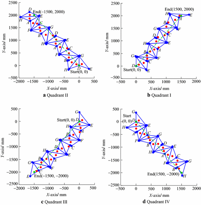 Figure 17