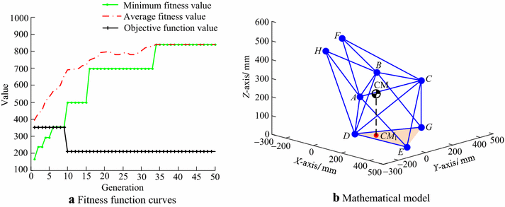 Figure 25