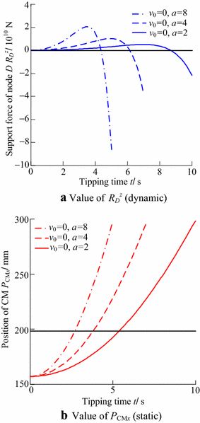 Figure 8