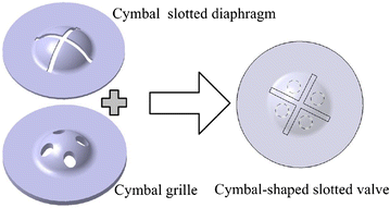 Figure 1