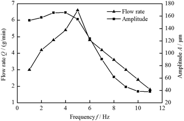 Figure 8