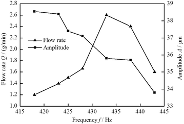 Figure 9