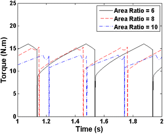 Figure 12