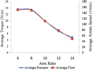 Figure 14