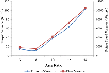 Figure 15