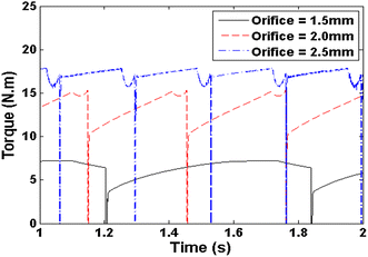 Figure 16