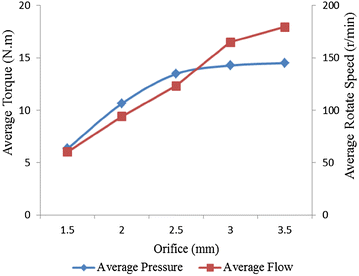 Figure 18