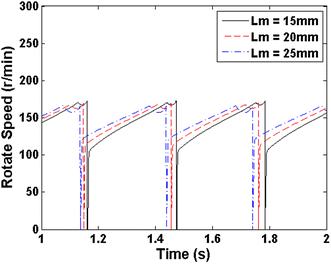 Figure 21