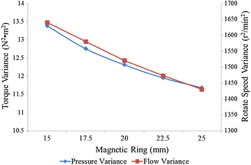 Figure 23