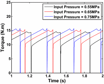 Figure 8