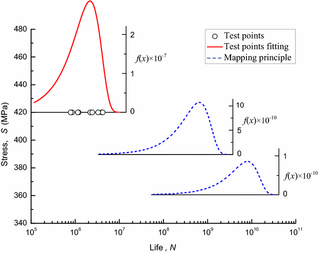 Figure 6