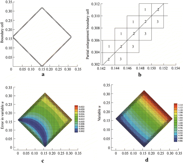 Figure 4