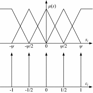 Figure 3