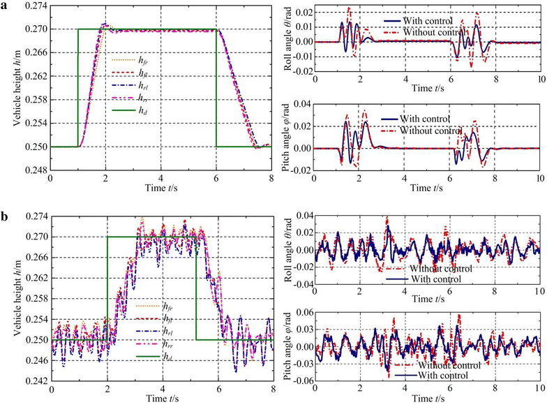 Figure 6