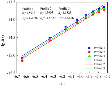 Figure 5