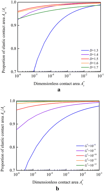 Figure 9